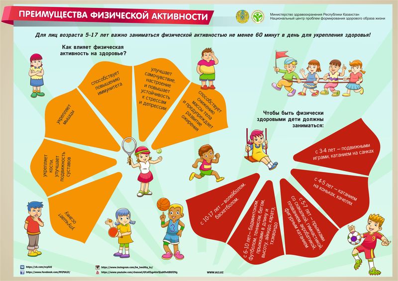 ФА детей рус result