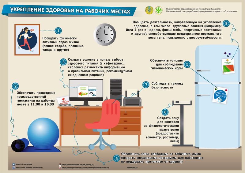 на рабочих местах рус result