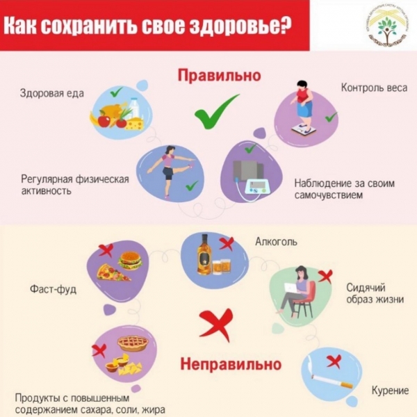 Как сохранить свое здоровье?