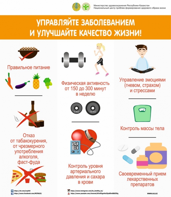 Управляйте заболеванием