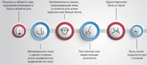 Европейская неделя ранней диагностики рака головы и шеи