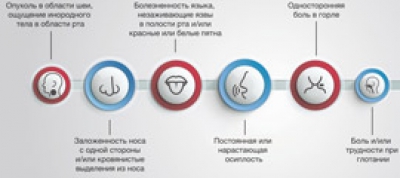 Европейская неделя ранней диагностики рака головы и шеи