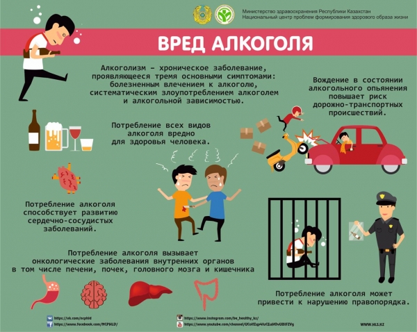 Вред алкоголя