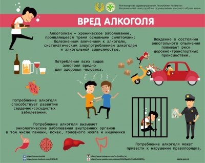 Вред алкоголя