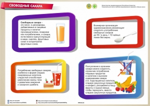 Свободные сахара