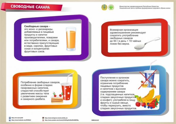Свободные сахара