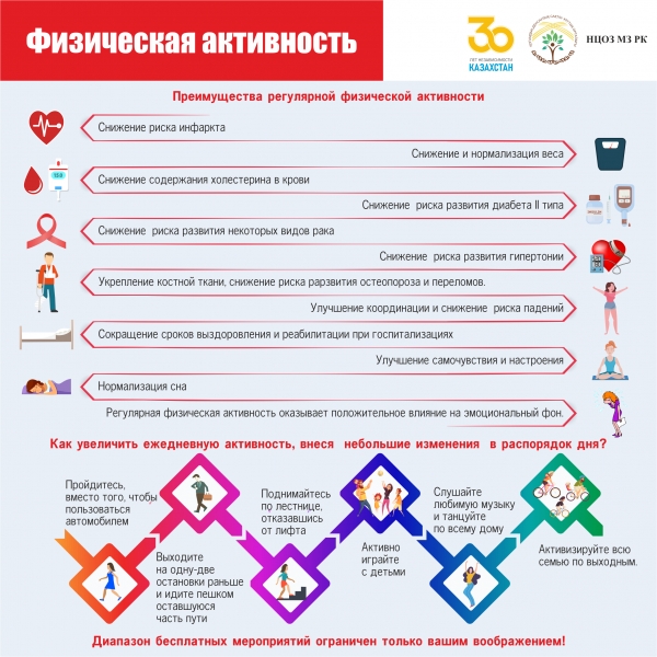 Физическая активность