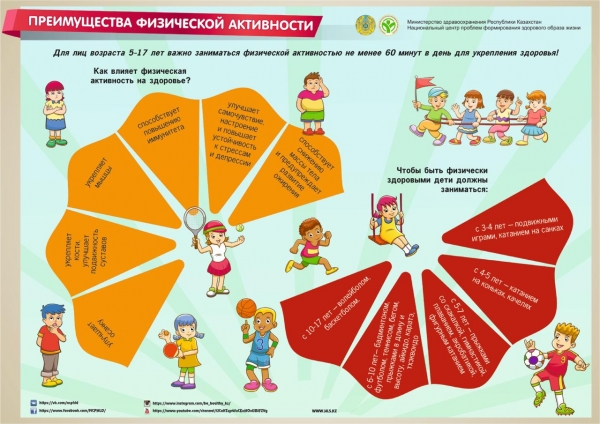 Преимущества физической активности